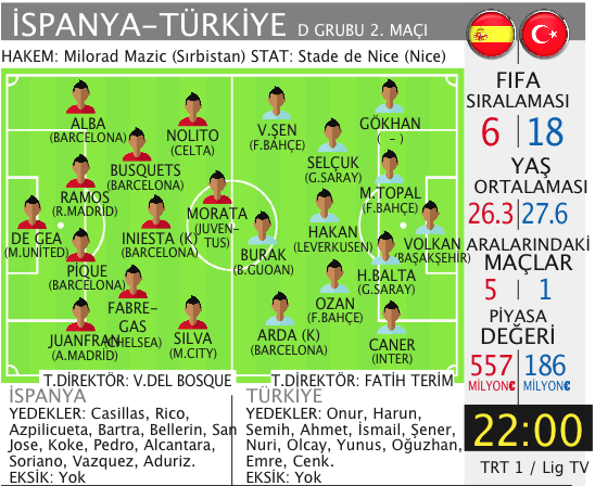 Türkiye Euro 2016'da ikinci maçına çıkıyor